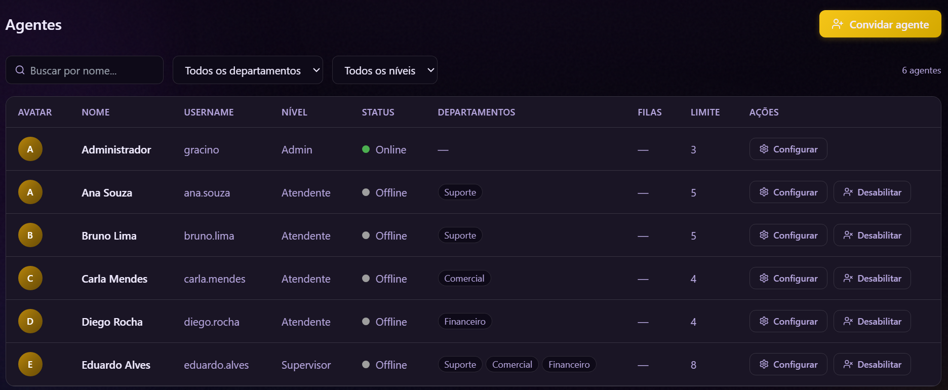 Dashboard de tempo real do Omnix360 com tabela de agentes e status.
